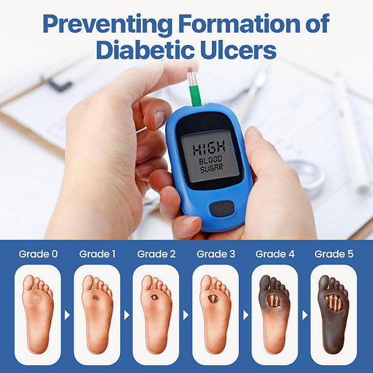 LAOZIK™ VivaGluco Diabetes Treatment Cream 🧠Smart Care, Powered by Science! ⚡️🔬